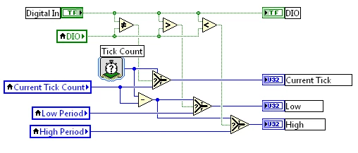 PWM Input Logic