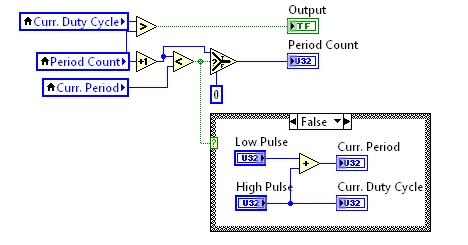 PWM Output Logic