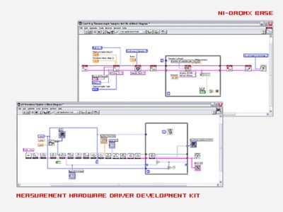 NI-DAQmx Software Services Feature Gallery - NI