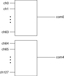 How To Connect Signals To The PXI-2530B - NI