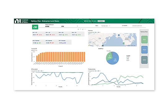 Monitor displaying the OptimalPlus multi-site dashboard