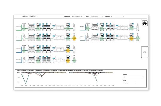 Monitor displaying OptimalPlus production line data