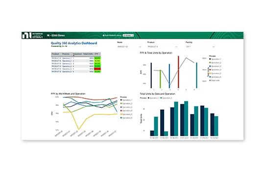 Monitor, auf dem das OptimalPlus Quality Dashboard angezeigt wird