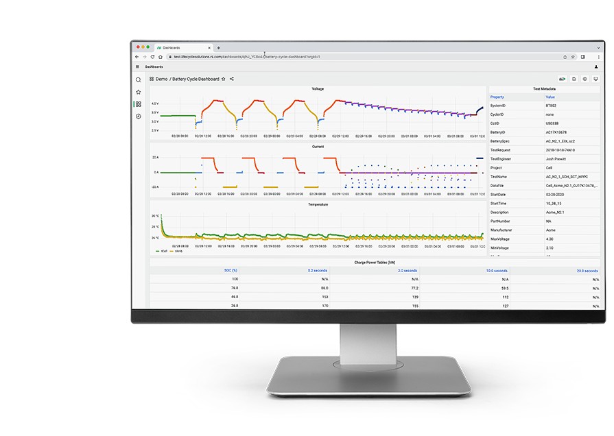 Analyse-Dashboard der SystemLink-Software