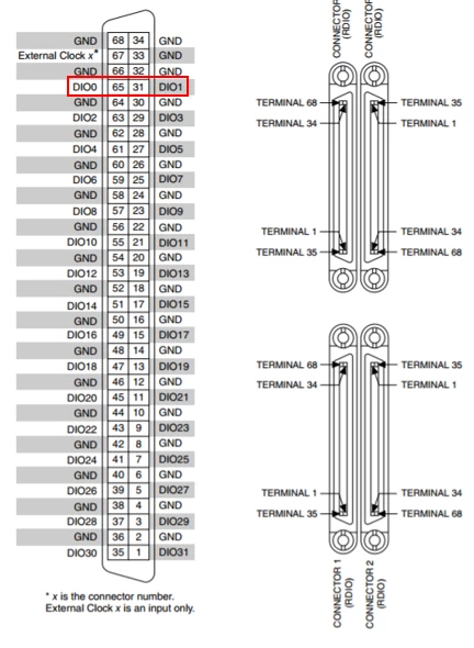 PXIe Chassis with LabVIEW 2015 and PXIe-7822R