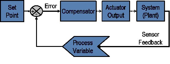 Intercambiador de Calor - Control PID – GeoGebra