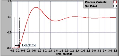 PID Theory Explained - National Instruments