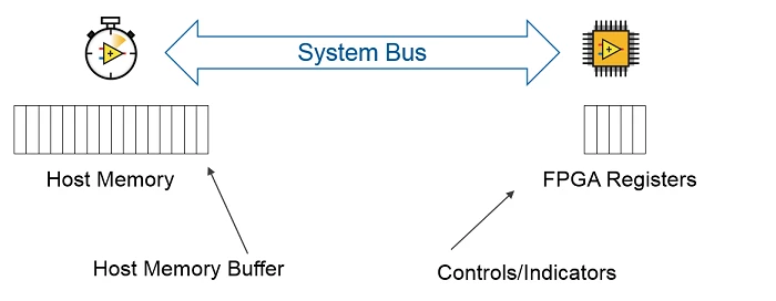 Host memory buffer как включить windows 10