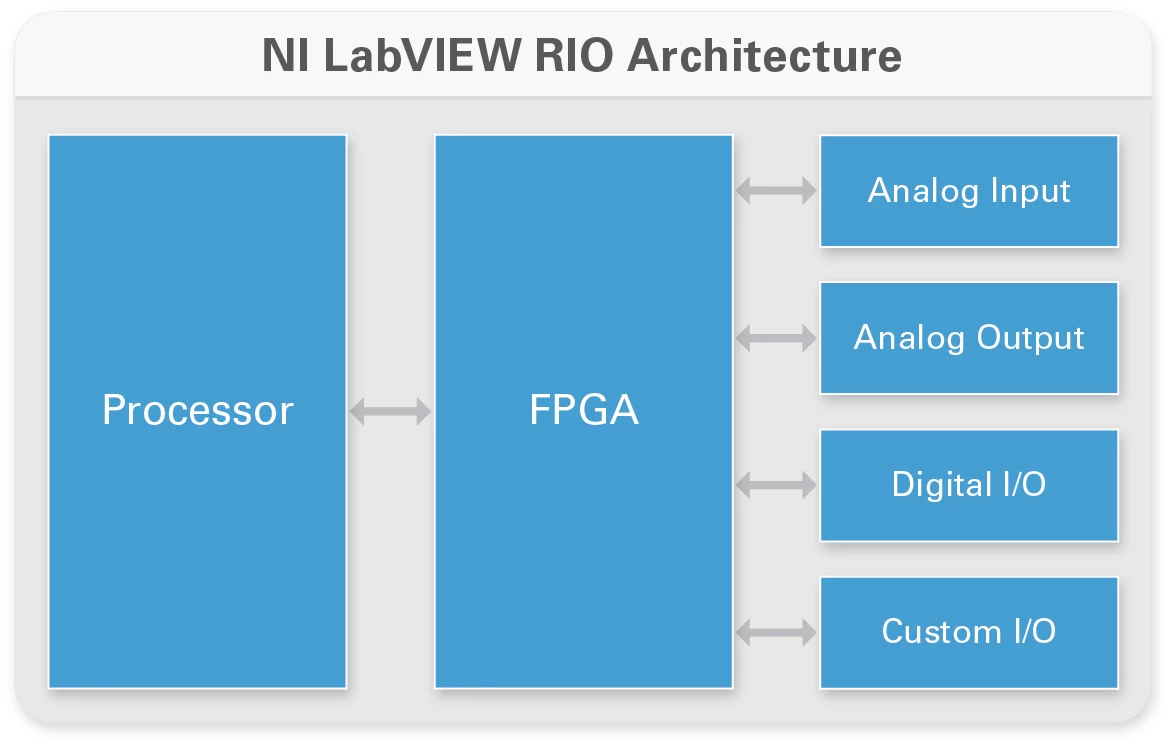 LabVIEW RIO 아키텍처