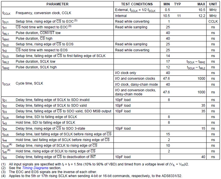 SPI Stream Configuration using the TI ADS833x Example - NI