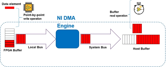 Host memory buffer как включить windows 10