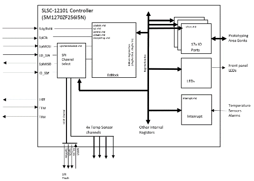 SLSC-12101