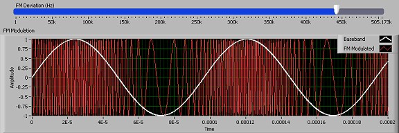 Frequency Modulation Fm Ni