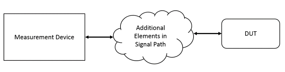 how the NI SLSC can be used to add additional elements to the signal path in a typical test system