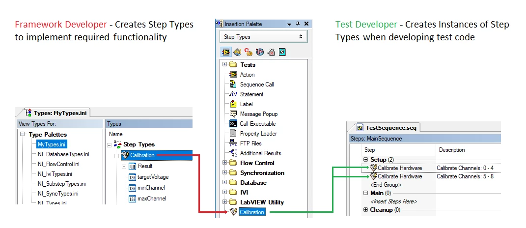 User:ProdigyLain/test - Step Mods