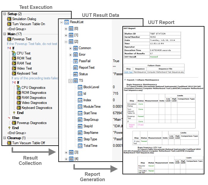 TestStand recopila los resultados de la prueba en la variable ResultList, la cual utiliza el generador de informes para crear un informe legible de la prueba