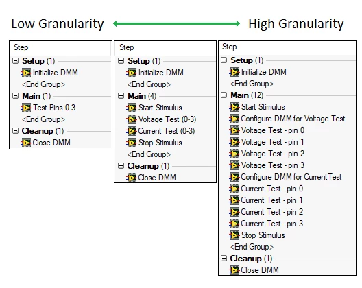 Implementar una prueba simple mediante diferentes niveles de granularidad