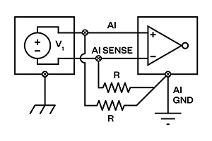 CONVERTISSEUR DE MESURE POUR SIGNAUX EN TENSION OU COURANT CONTINU