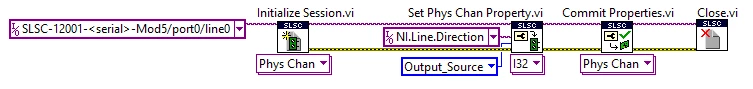 configure the direction of line 0 of port 0 to a digital output, this is the path for PWM output