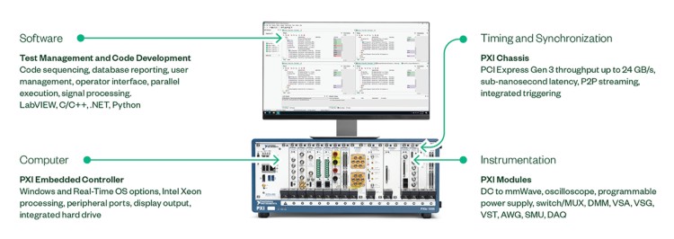 PXI 시스템에는 섀시, 컨트롤러, 계측 및 소프트웨어가 포함됩니다.