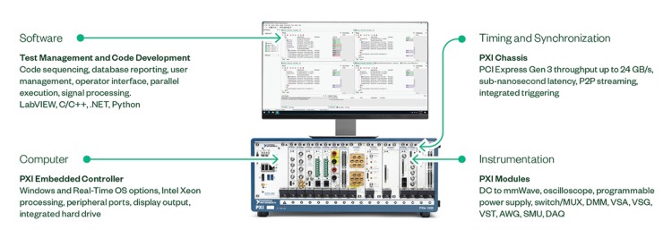 PXIプラットフォームの概要 - NI