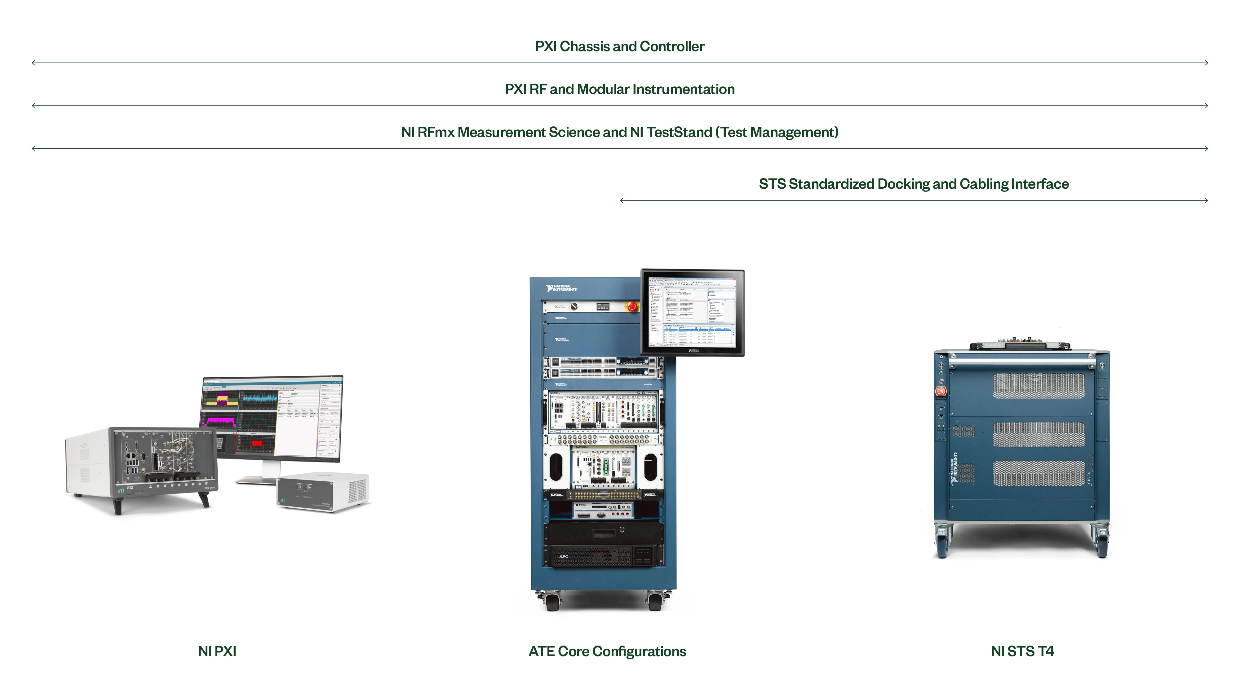 Différentes solutions de test en production RFFE