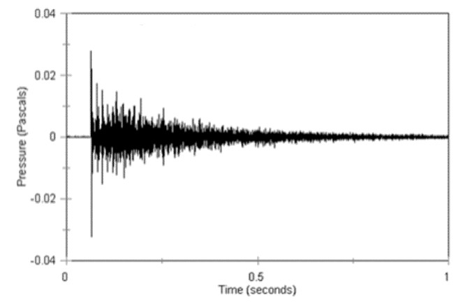 reverberation of sound