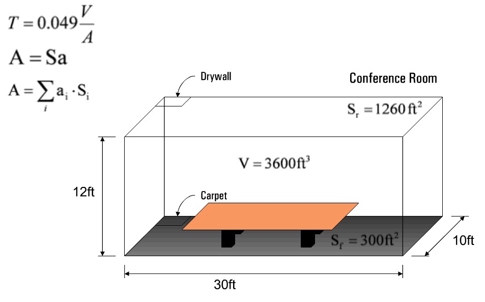 reverberation of sound