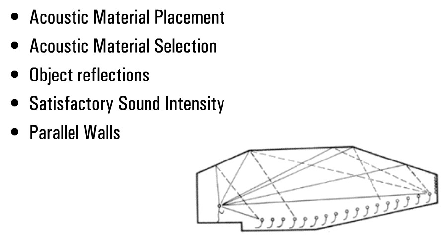 reverberation of sound