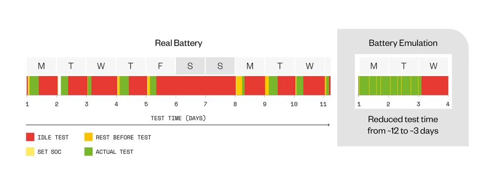 Émulateur de batterie