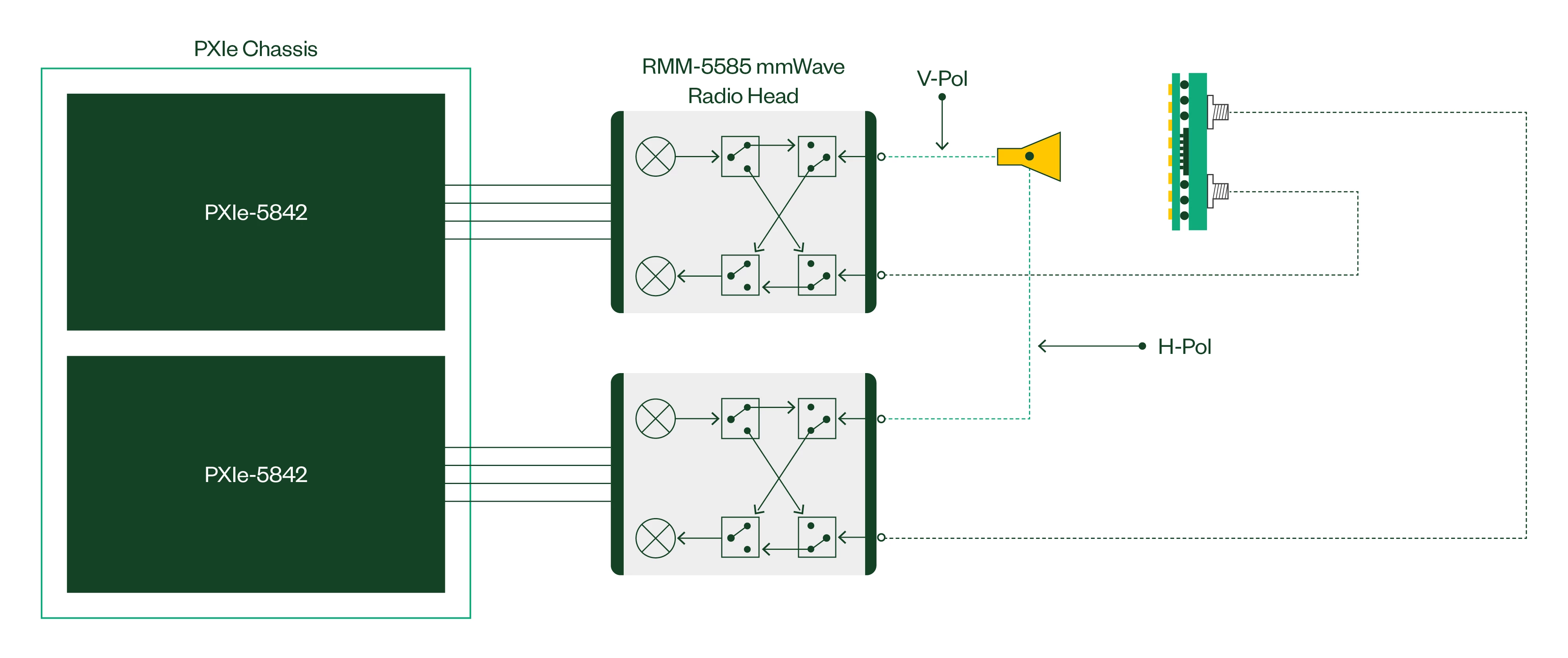 dual polarization antenna OTA test diagram