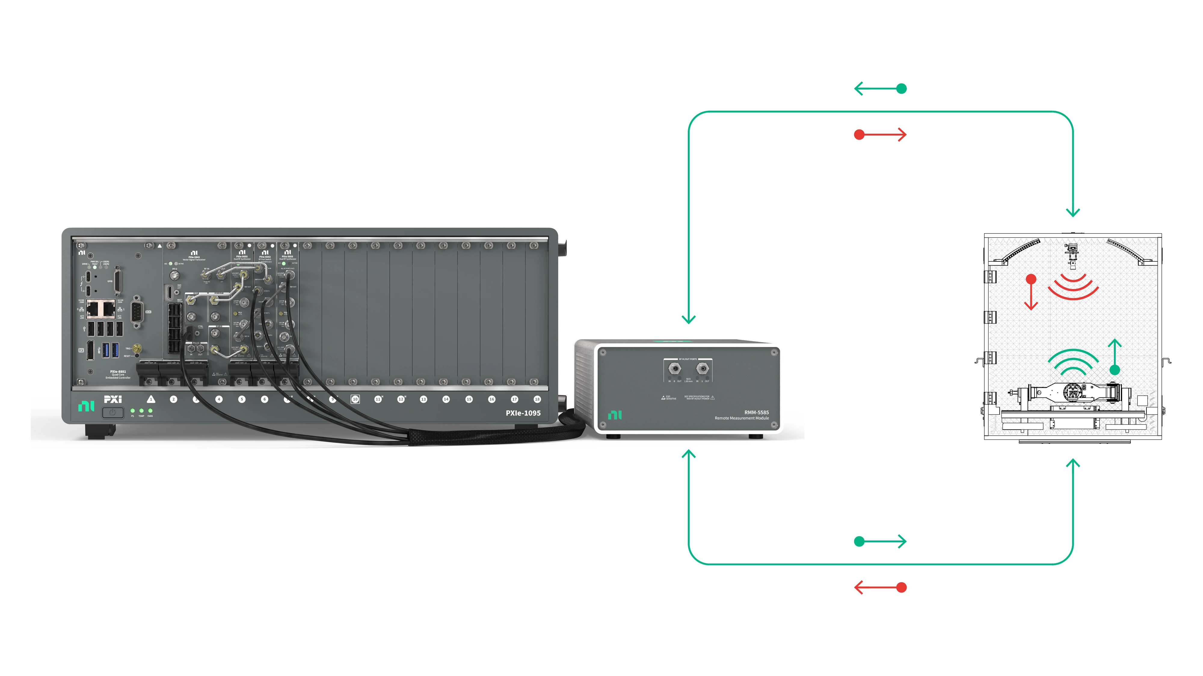 Diagramm eines 5G-mmWave-OTA-Tests mit PXIe-5842