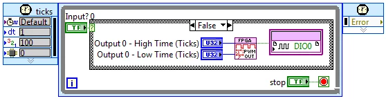 LabVIEW FPGA code shows a how to generate a PWM output signal