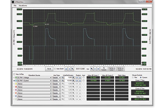 Enerchron user interface with graphical view