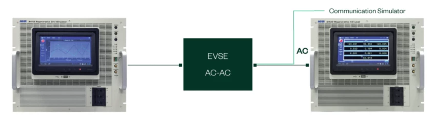 AC charging equipment