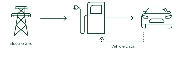 Exemple de système de recharge rapide pour véhicules électriques (VE)