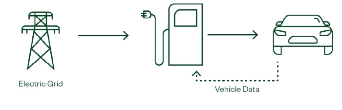 EV用急速充電システムの例