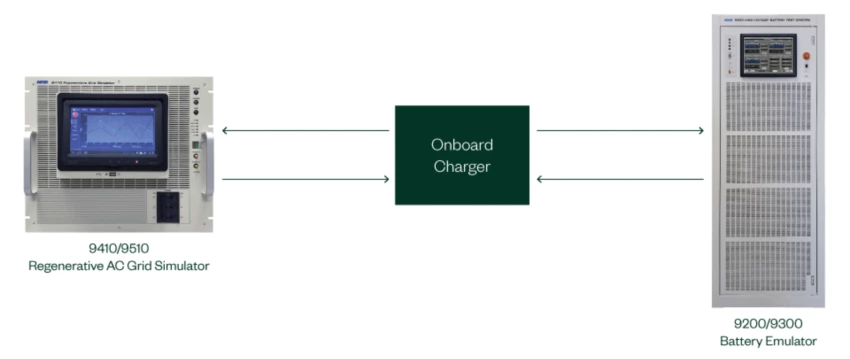 Onboard charger equipment