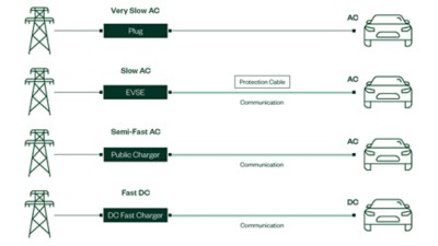 Approaches for Charger Testing - NI