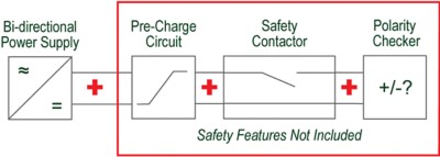 Bi-directional power supplies and some battery cyclers require additional integration and set-up.