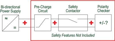 Les alimentations bidirectionnelles et certains cycleurs de batterie nécessitent une intégration et une configuration supplémentaires.