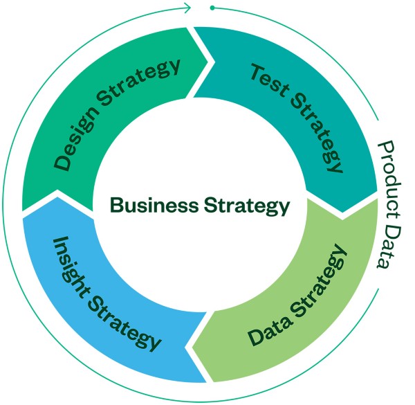 Test Standardization is the Catalyst for Success - NI