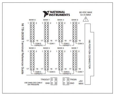 How To Connect Signals To The PXI-2530B - NI