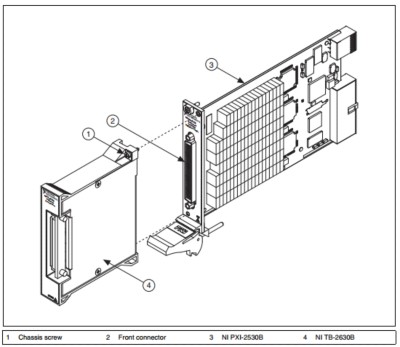 How To Connect Signals To The PXI-2530B - NI