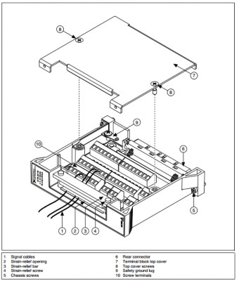 How To Connect Signals To The PXI-2530B - NI