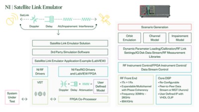 Emulate Real-World RF Channels for System Validation - NI