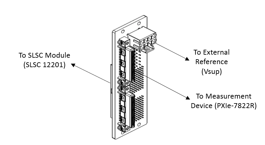 the connections for the RTI to the external reference, the measurement device and to the SLSC-12201 module