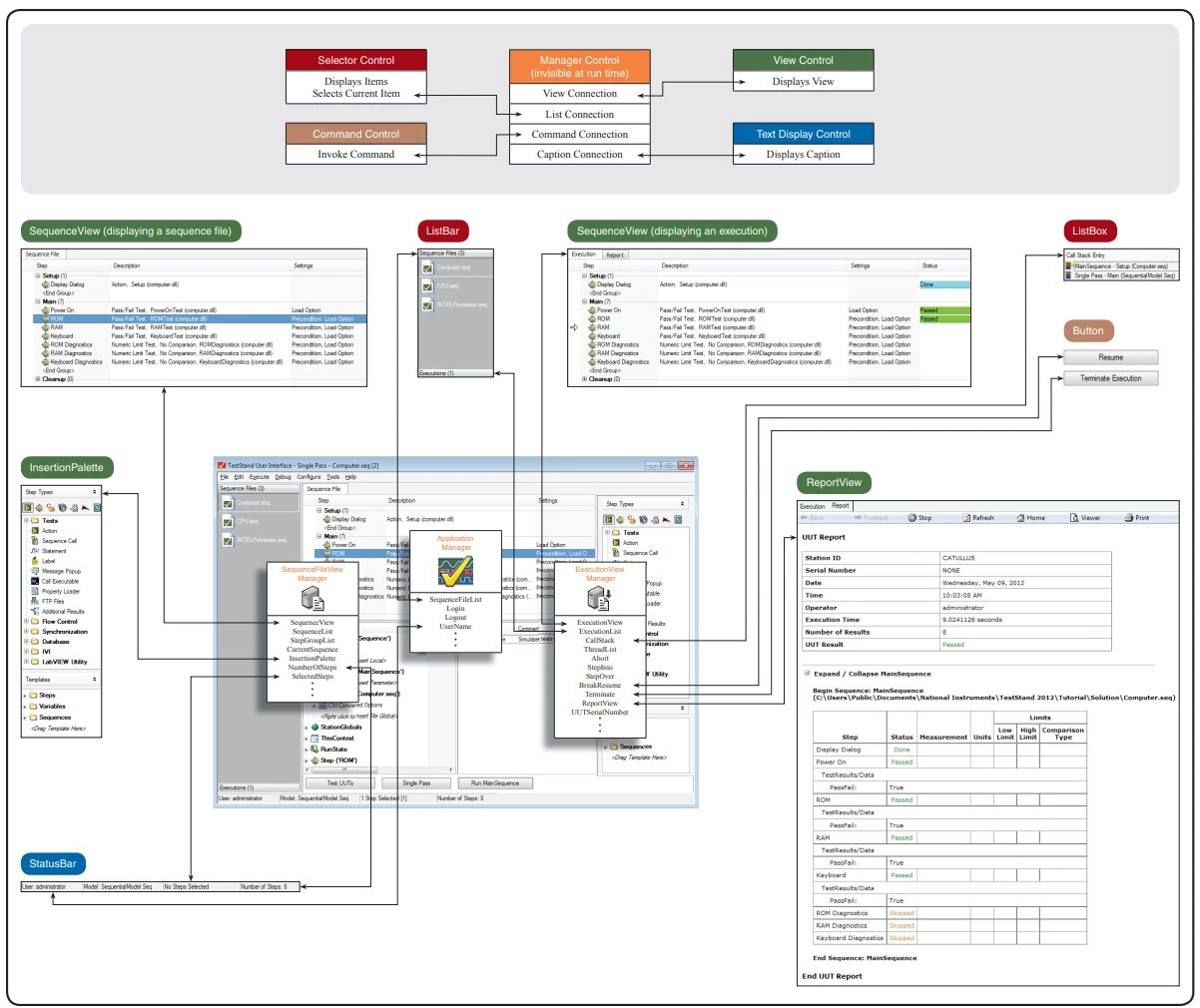 Connect Visible TestStand UI controls to manager controls to define their behavior