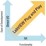 LabVIEW Plug and Play