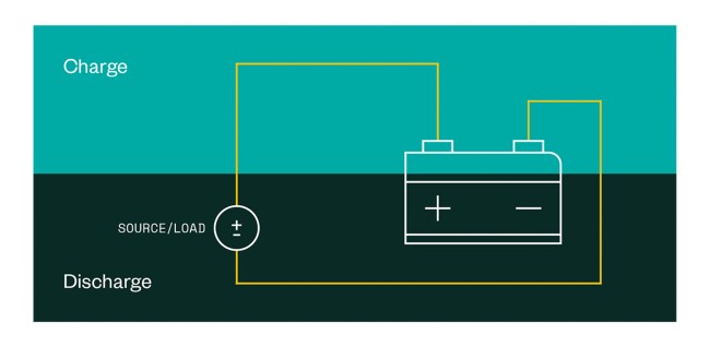 自動化電池測試系統將電子 DC 電源與負載整合在同一項產品中